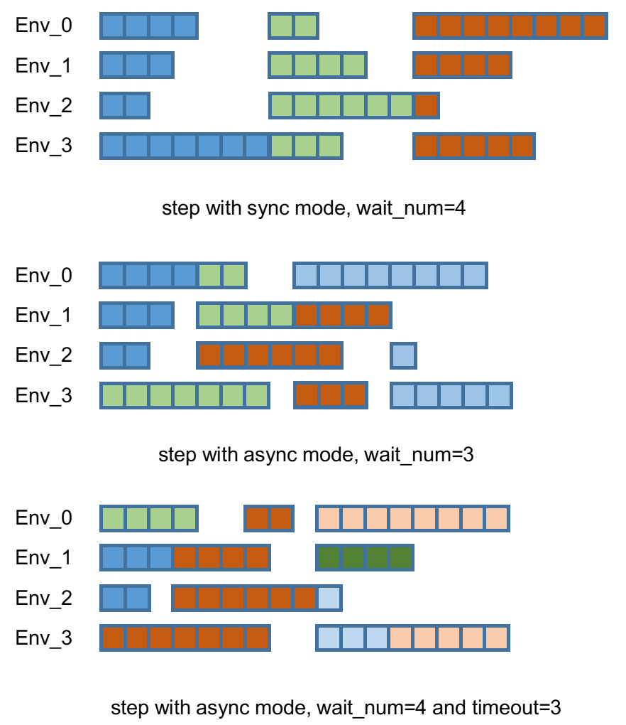 ../_images/async.png