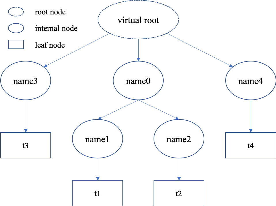../_images/batch_tree.png