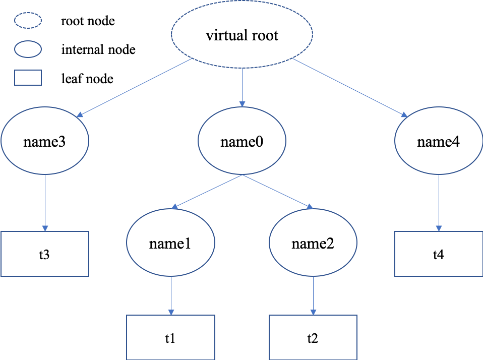 ../_images/batch_tree.png